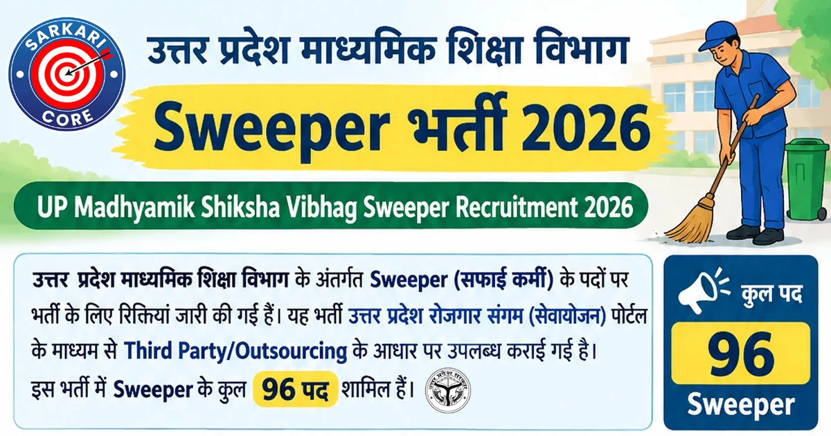 UP Madhyamik Shiksha Vibhag Sweeper Recruitment 2026